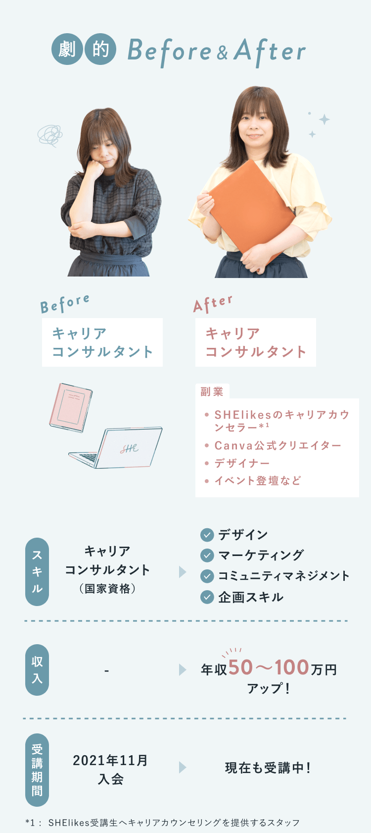 劇的Before&After
