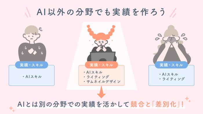 基本的なスキルを身につけているの要約画像