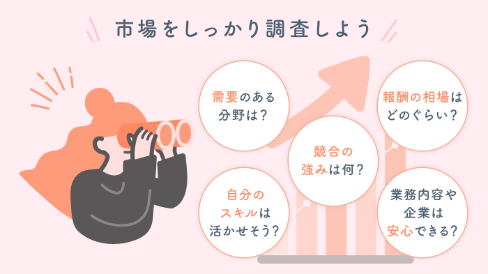 市場調査の説明画像