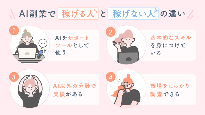 AI副業で稼げる人・稼げない人の違いを説明している図解