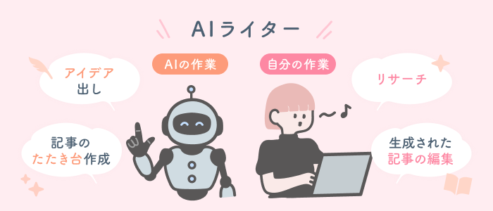 AIライターの説明画像