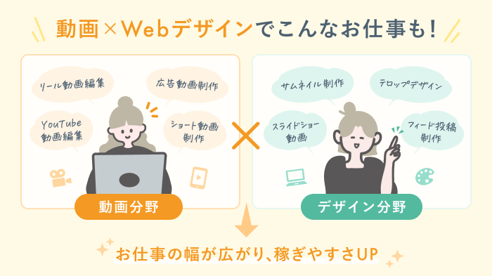 動画×Webデザインの掛け合わせの図解