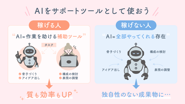 AIをサポートツールとして使うの図解