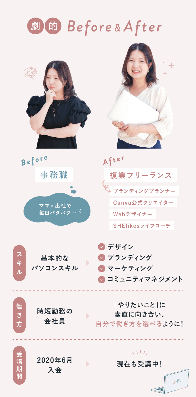 きなこさんの
劇的Before&After