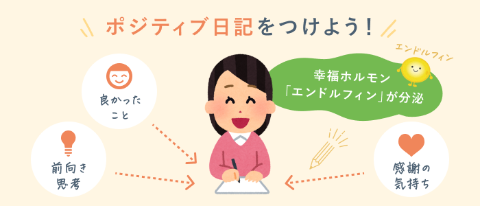 ポジティブ日記が自己肯定感を上げる理由をまとめた画像