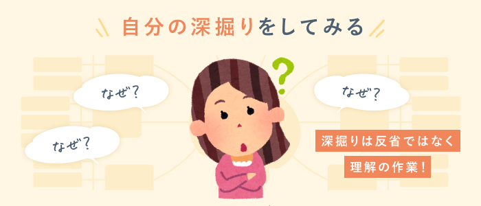 自分の深掘りのやり方、自己理解のやり方をまとめた画像