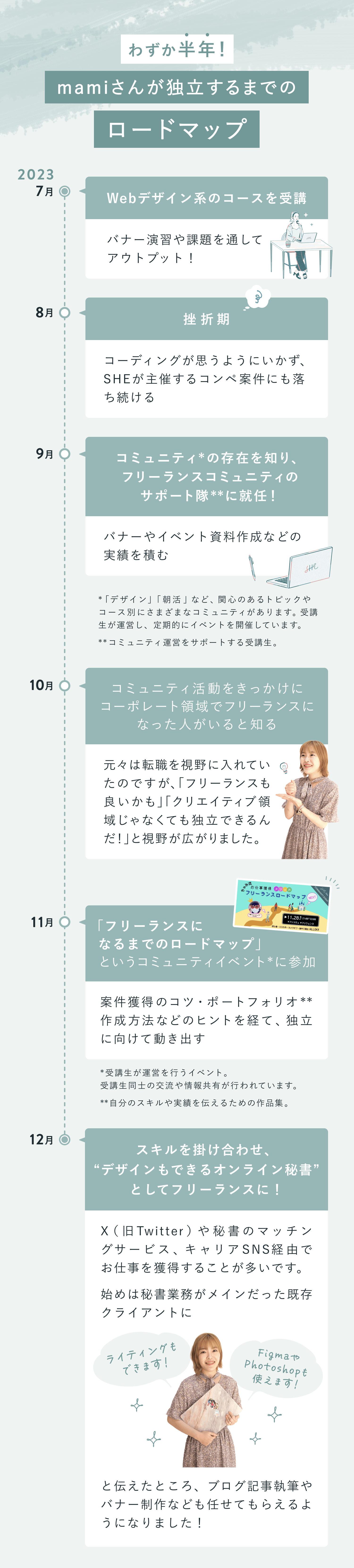 わずか半年！mamiさんが独立するまでのロードマップ