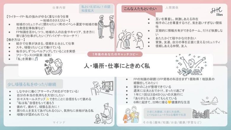 手順1．「ありたい姿」を考える