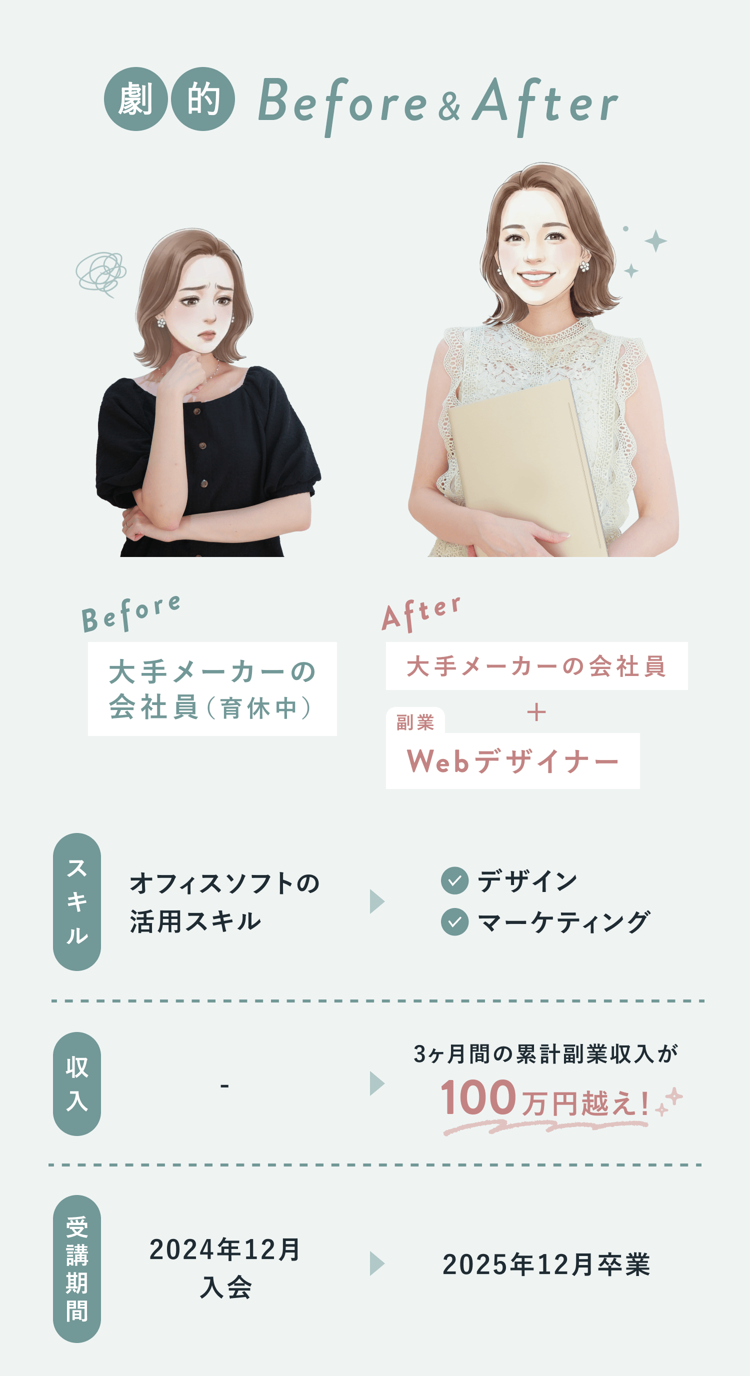 劇的Before＆After