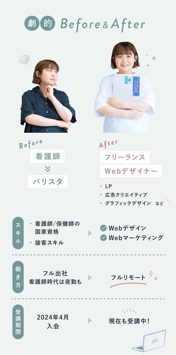 劇的Before→After