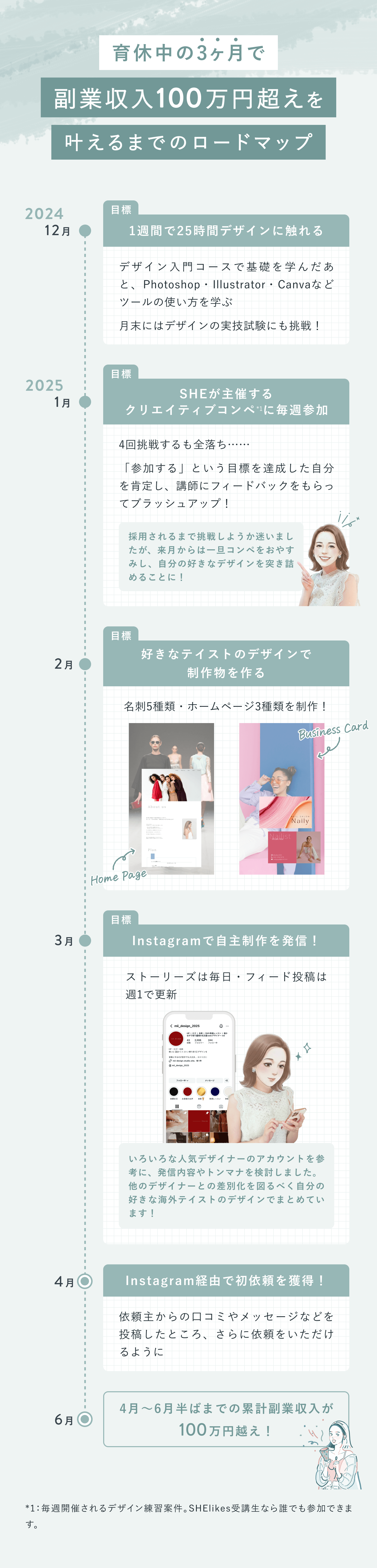 育休中の3ヶ月で副業収入100万超えを叶えるまでのロードマップ