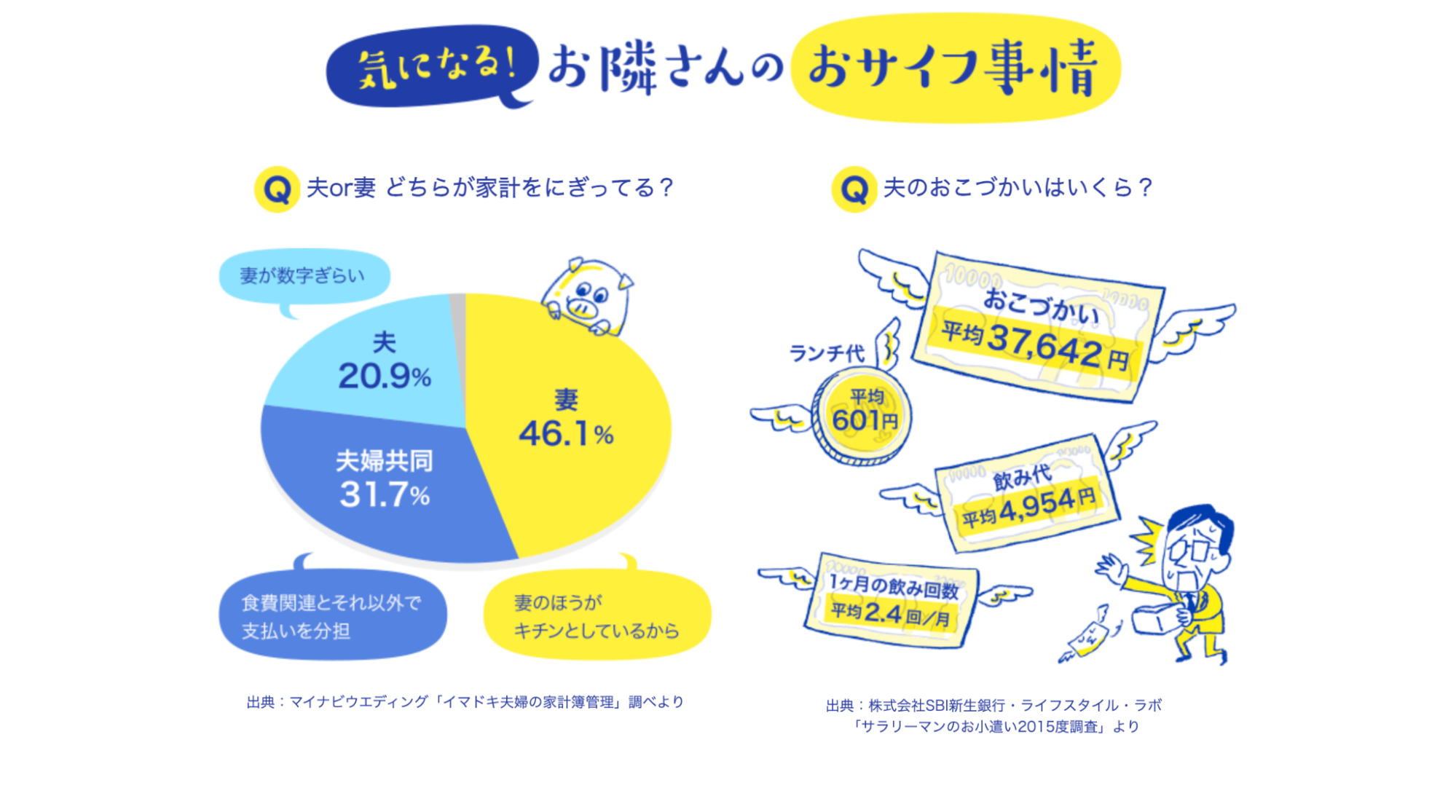 吹き出しやリボンを組み合わせる例