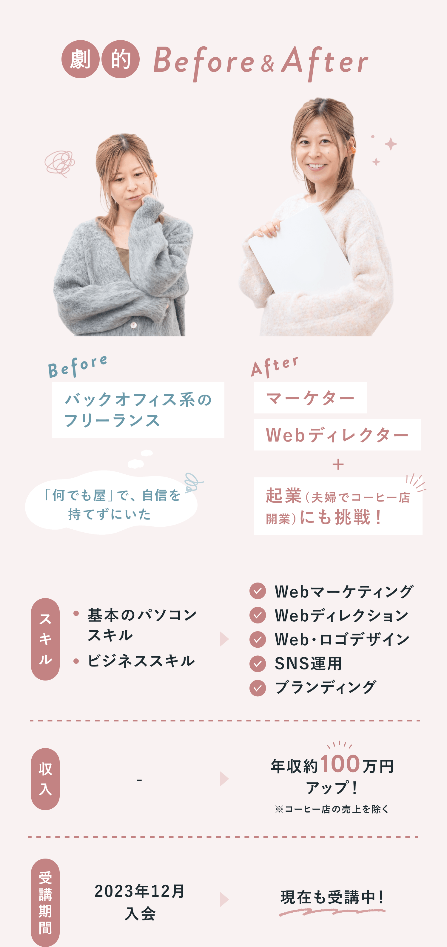 劇的Before＆After