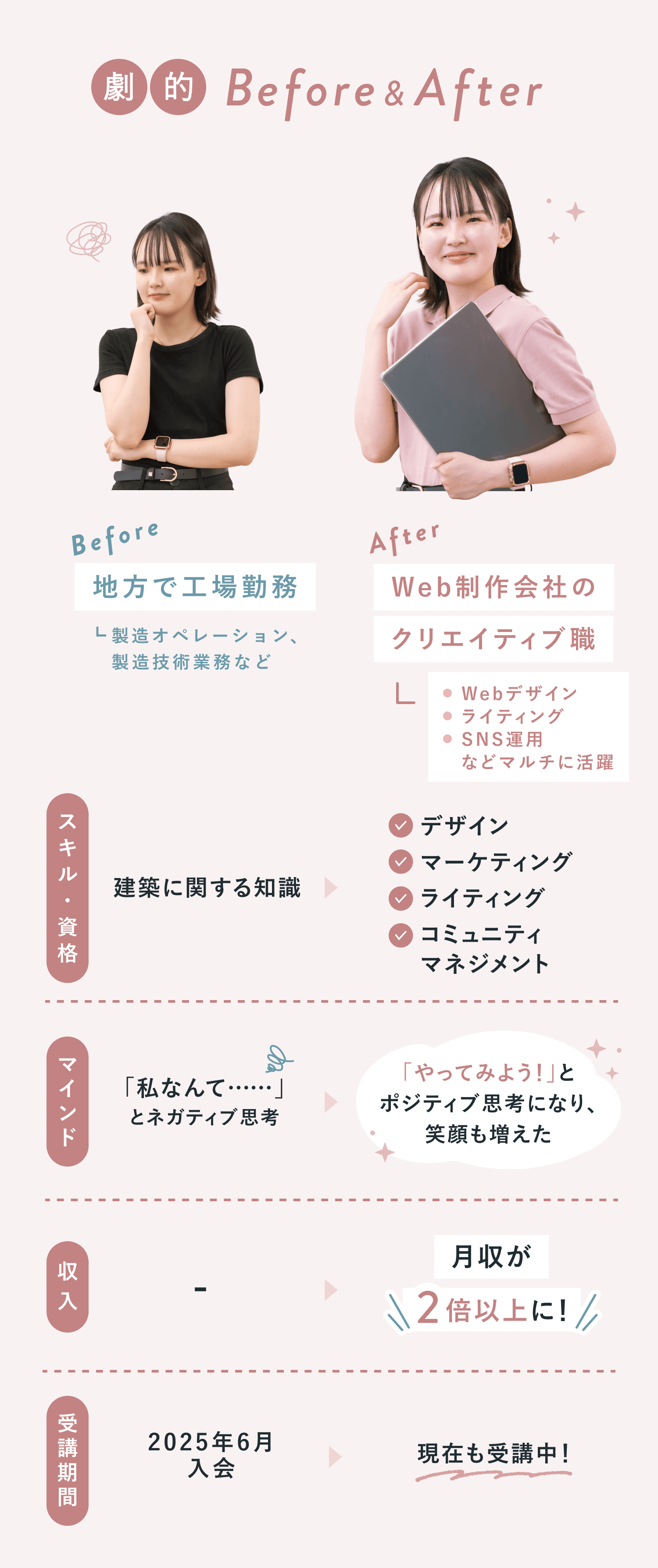 劇的Before&After