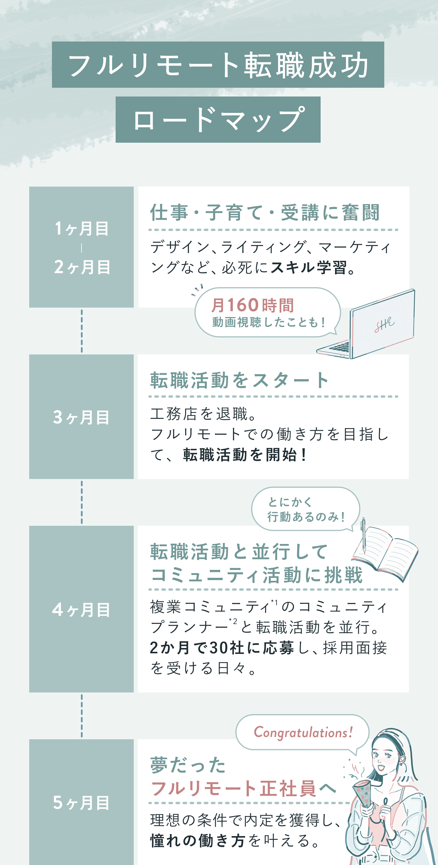 4