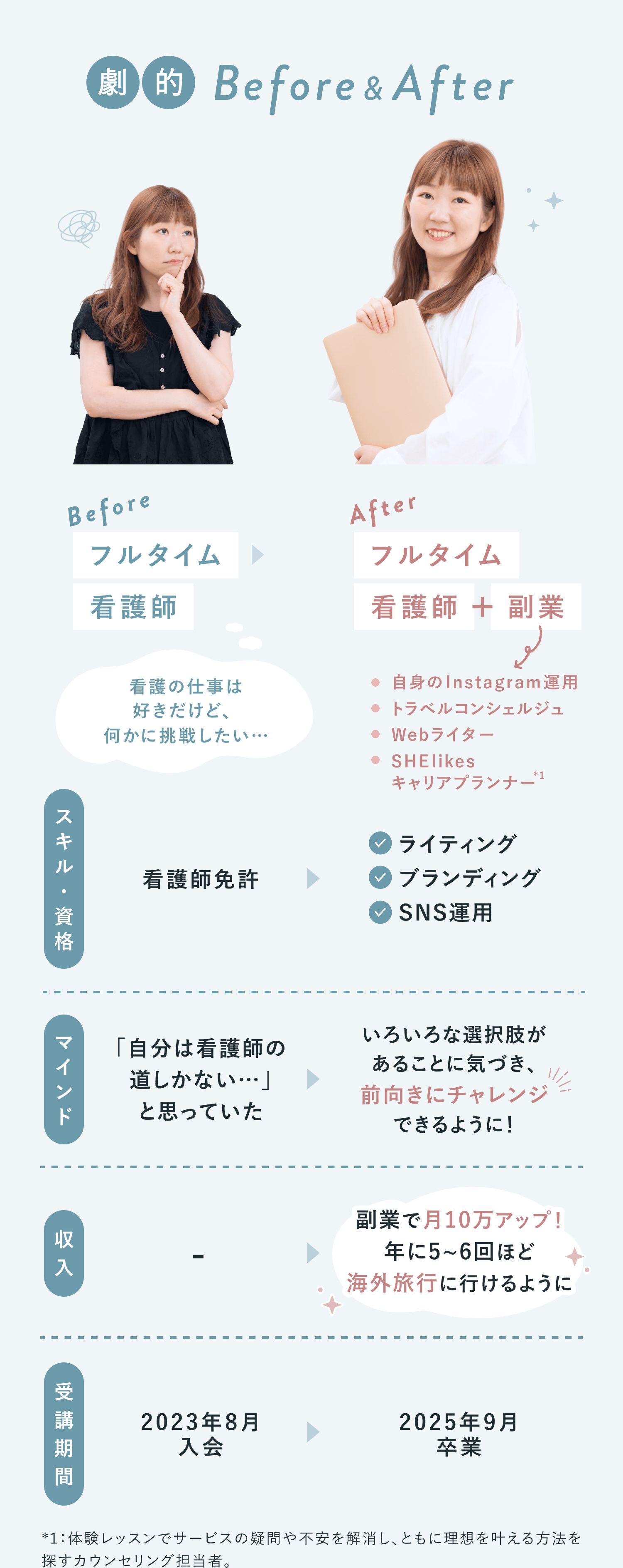 劇的Before&After