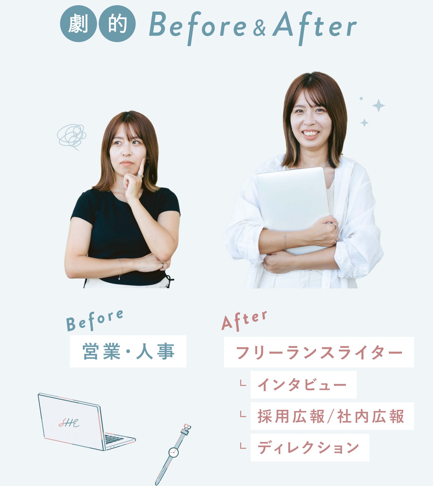 momokaさんのBefore（頬に手を当てて考え込む表情、黒Tシャツ、職業：営業・人事）とAfter（白いシャツ姿で微笑みノートPCを抱える、職業：フリーランスライター〈インタビュー／採用広報・社内広報／ディレクション〉）の比較写真