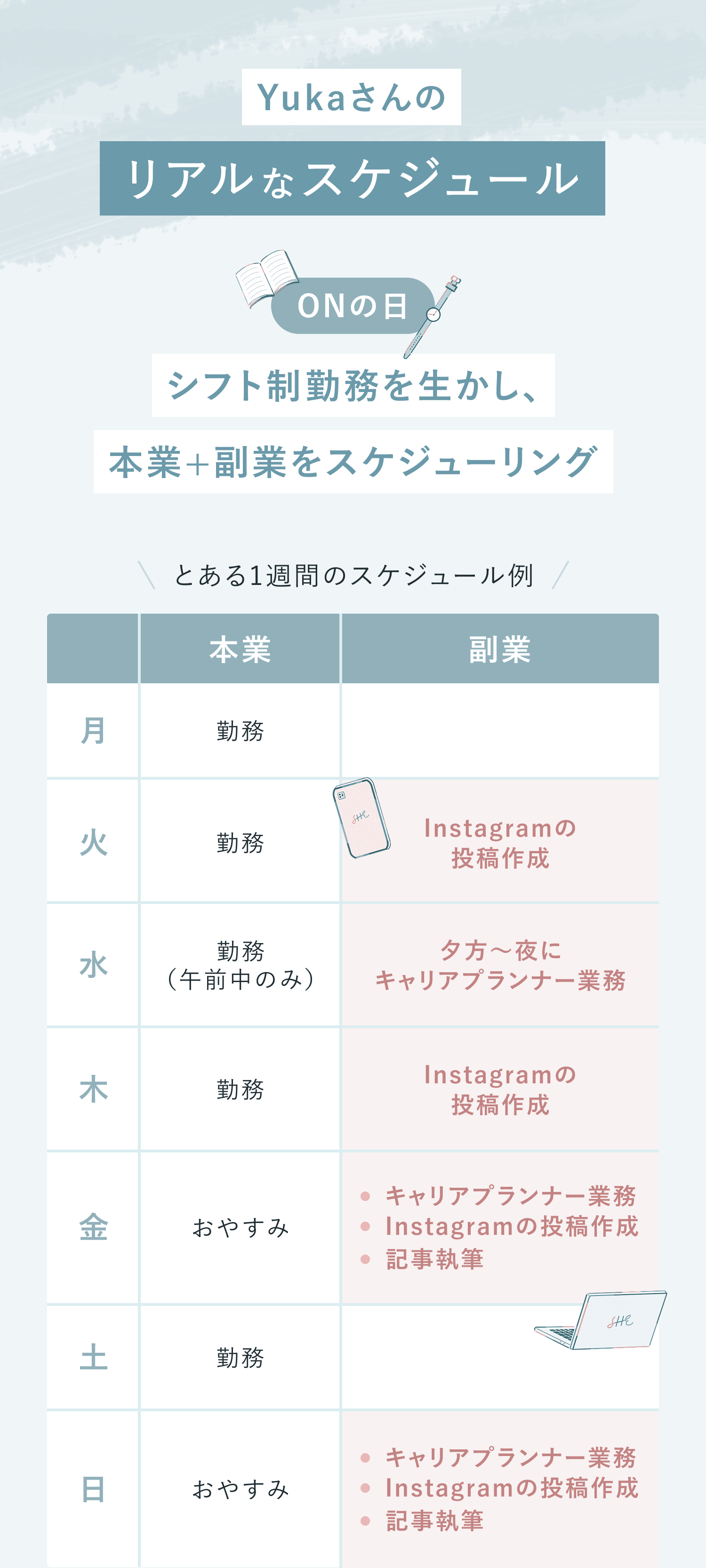 Yukaさんのリアルなスケジュール
ONの日
シフト制勤務を生かし、本業＋副業をスケジューリング