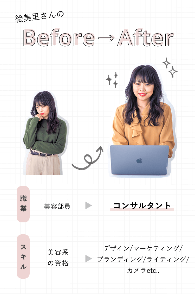 絵美里さんのBefore→After。職業:美容部員→コンサルタント。スキル:美容系の資格→デザイン/マーケティング/ブランディング/ライティング/カメラetc..