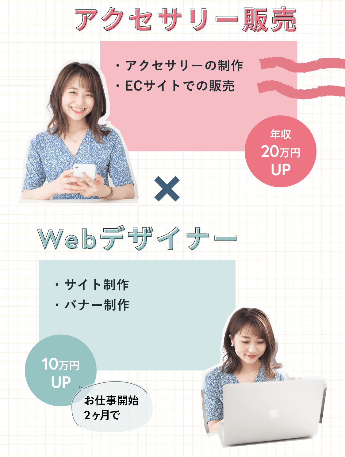 「Akari's Work」まとめ図解の続き。休日はアクセサリー販売（制作・ECサイト販売、年収20万円UP）とWebデザイナー（サイト制作・バナー制作、お仕事開始2ヶ月で10万円UP）の2つの仕事を掛け合わせて活動していることを示す図解