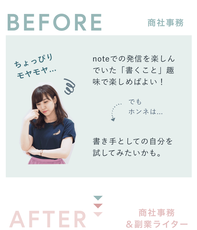 劇的 ふらにーさんの BEFORE AFTER。BEFORE：商社事務。ちょっぴりモヤモヤ…noteでの発信を楽しんでいた「書くこと」趣味で楽しめばよい！でもホンネは…書き手としての自分を試してみたいかも。AFTER：商社事務＆副業ライター