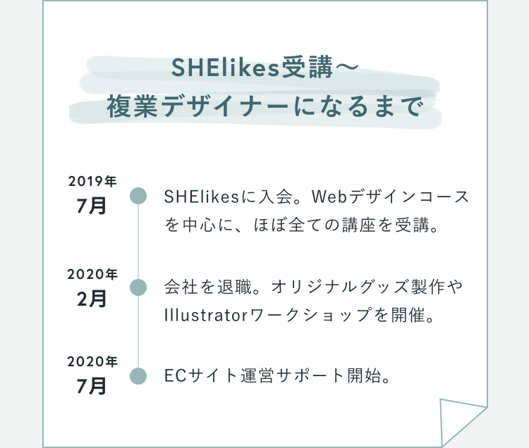 SHElikes受講〜複業デザイナーになるまで。2019年7月：SHElikesに入会。Webデザインコースを中心に、ほぼ全ての講座を受講。2020年2月：会社を退職。オリジナルグッズ製作やIllustratorワークショップを開催。2020年7月：ECサイト運営サポート開始。