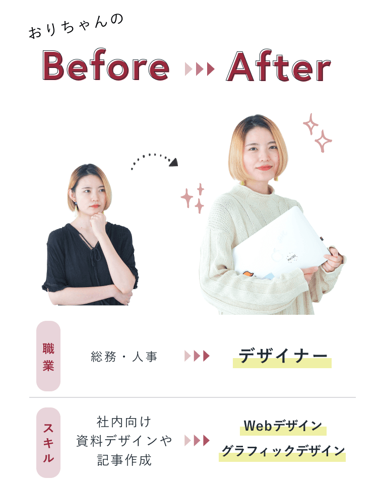 おりちゃんの Before ▶▶▶ After。Before:黒い服で考え込むおりちゃん。After:ニットを着てノートPCを抱え微笑むおりちゃん。比較表。職業:総務・人事 から デザイナー。スキル:社内向け資料デザインや記事作成 から Webデザイン・グラフィックデザイン