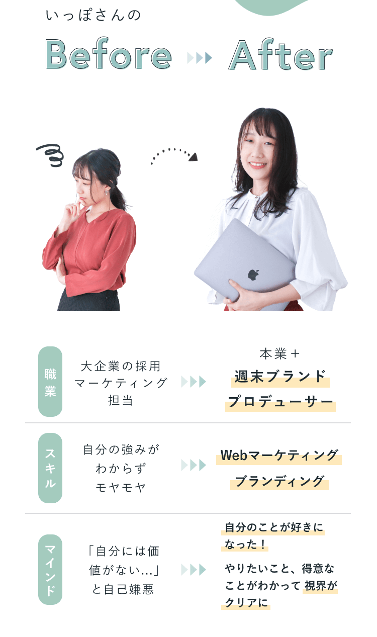 いっぽさんの Before ▶▶▶ After。Before：腕を組み悩ましげな表情の赤トップスの女性。After：ノートパソコンを抱えて微笑む白トップスの女性。比較表。職業：大企業の採用マーケティング担当 から 本業＋週末ブランドプロデューサー。スキル：自分の強みがわからずモヤモヤ から Webマーケティング・ブランディング。マインド：「自分には価値がない…」と自己嫌悪 から 自分のことが好きになった！やりたいこと、得意なことがわかって視界がクリアに
