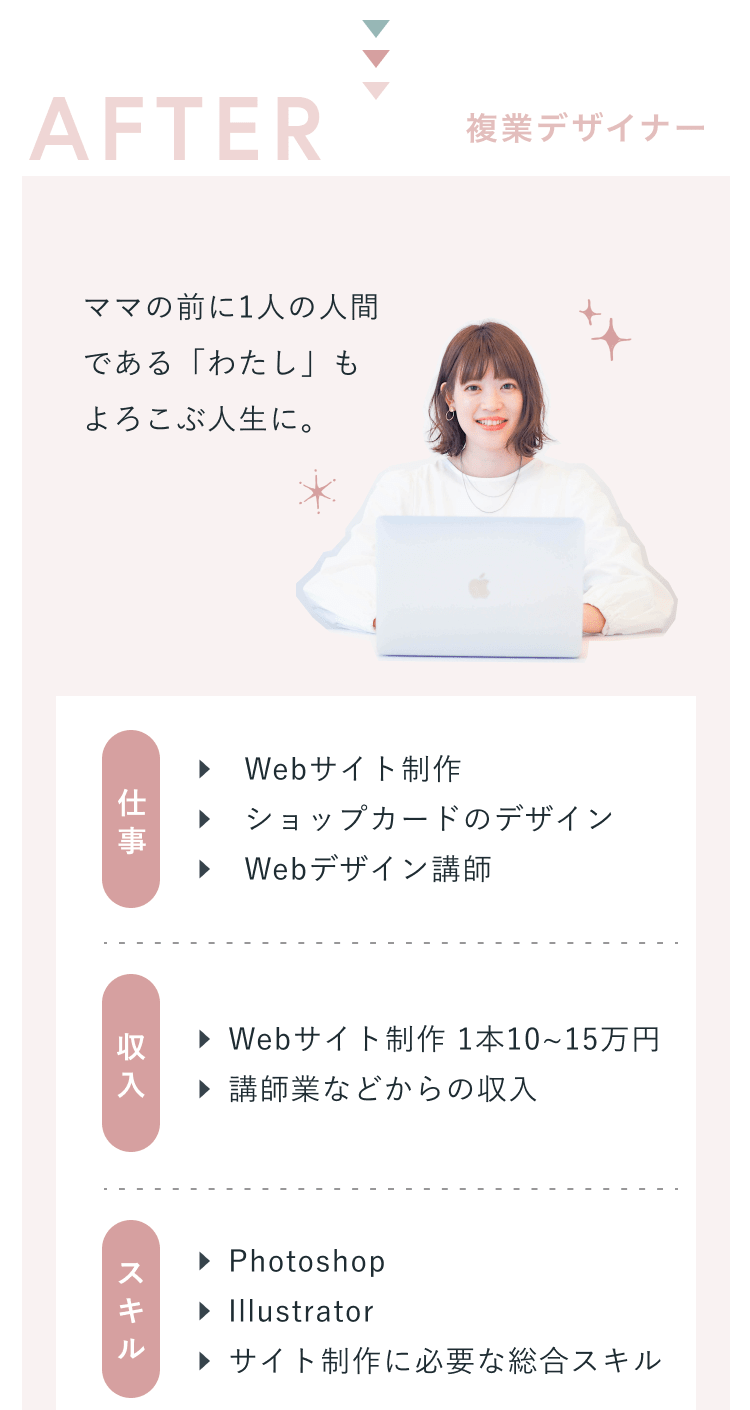 AFTER:複業デザイナー。ママの前に1人の人間である「わたし」もよろこぶ人生に。仕事:Webサイト制作/ショップカードのデザイン/Webデザイン講師。収入:Webサイト制作 1本10〜15万円/講師業などからの収入。スキル:Photoshop/Illustrator/サイト制作に必要な総合スキル