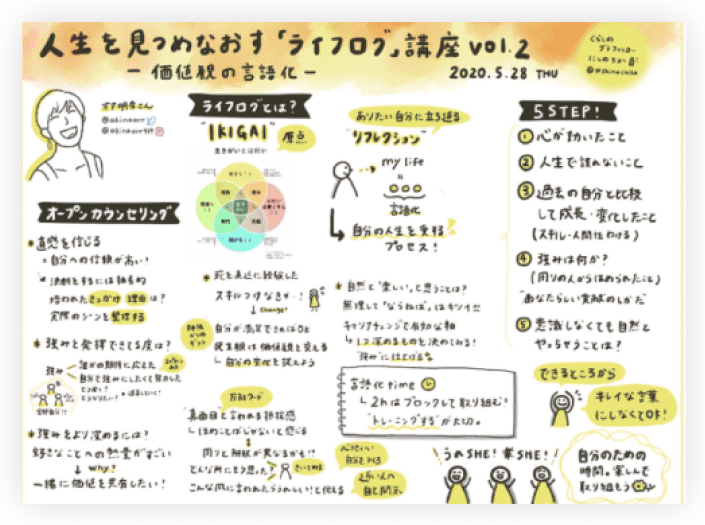 人生を見つめなおす『ライフログ』講座 vol.2 -価値観の言語化- のグラフィックレコーディング