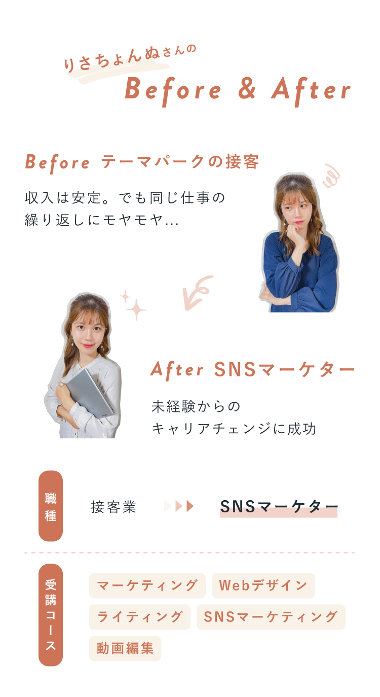 りさちょんぬさんのBefore & After。Before：テーマパークの接客。収入は安定。でも同じ仕事の繰り返しにモヤモヤ…。After：SNSマーケター。未経験からのキャリアチェンジに成功。比較表。職種：接客業→SNSマーケター。受講コース：マーケティング、Webデザイン、ライティング、SNSマーケティング、動画編集。