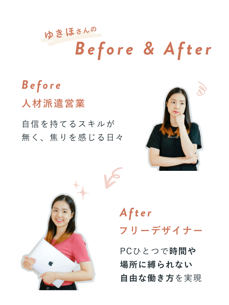 ゆきほさんのBefore & After。Before：人材派遣営業。自信を持てるスキルが無く、焦りを感じる日々。After：フリーデザイナー。PCひとつで時間や場所に縛られない自由な働き方を実現。