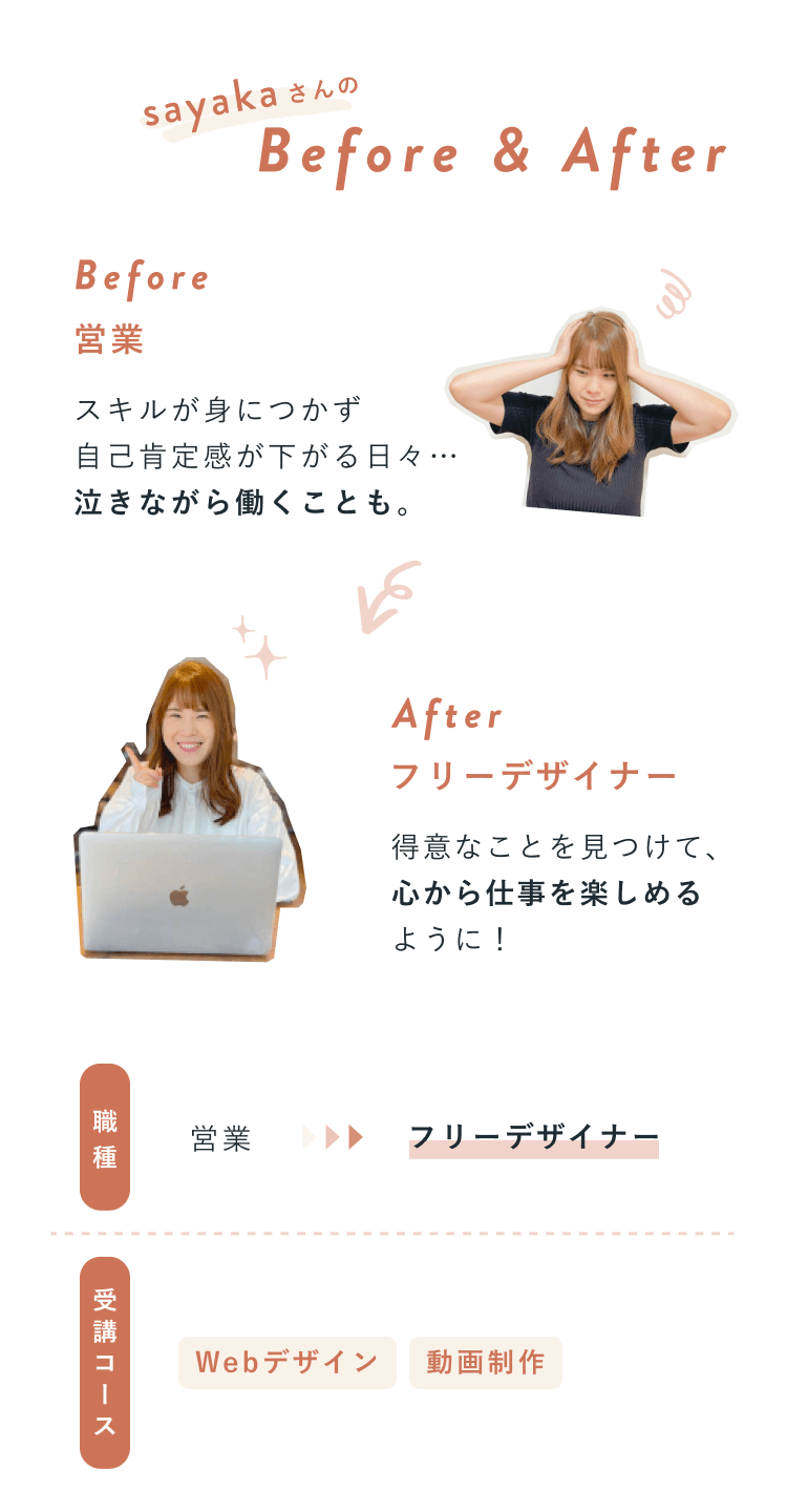 sayakaさんのBefore & After。Before：営業。スキルが身につかず自己肯定感が下がる日々…泣きながら働くことも。After：フリーデザイナー。得意なことを見つけて、心から仕事を楽しめるように！比較表。職種：営業→フリーデザイナー。受講コース：Webデザイン、動画制作。