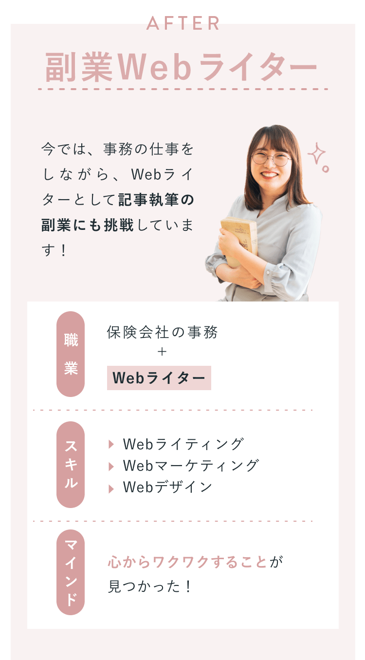 AFTER：副業Webライター。今では、事務の仕事をしながら、Webライターとして記事執筆の副業にも挑戦しています！比較表。職業：保険会社の事務＋Webライター。スキル：▶Webライティング▶Webマーケティング▶Webデザイン。マインド：心からワクワクすることが見つかった！