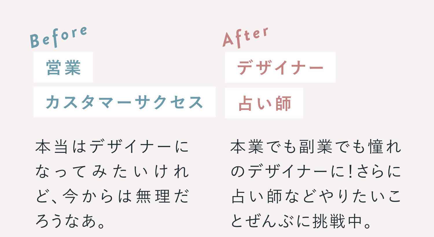 Before：営業／カスタマーサクセス。本当はデザイナーになってみたいけれど、今からは無理だろうなあ。After：デザイナー／占い師。本業でも副業でも憧れのデザイナーに！さらに占い師などやりたいことぜんぶに挑戦中。