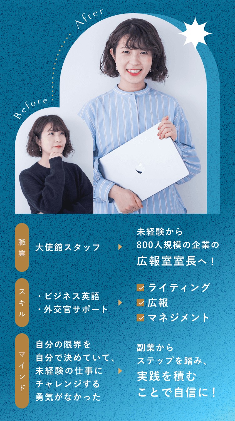 萌さんのBefore After図解。Beforeは大使館スタッフ時代の写真、Afterは広報室長就任後の写真。比較表：職業はBefore「大使館スタッフ」からAfter「未経験から800人規模の企業の広報室室長へ！」、スキルはBefore「・ビジネス英語・外交官サポート」からAfter「ライティング・広報・マネジメント」、マインドはBefore「自分の限界を自分で決めていて、未経験の仕事にチャレンジする勇気がなかった」からAfter「副業からステップを踏み、実践を積むことで自信に！」