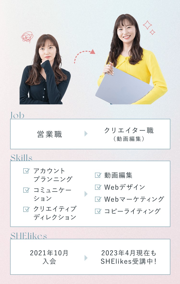 わたし流、社内キャリアUPの叶え方のBefore/After図解。Beforeは頬に手を当てて思い悩む紺色トップスの女性、Afterはノートパソコンを抱えて微笑む黄色カーディガンの女性。比較表:Jobは営業職からクリエイター職(動画編集)、Skillsはアカウントプランニング・コミュニケーション・クリエイティブディレクションから動画編集・Webデザイン・Webマーケティング・コピーライティング、SHElikesは2021年10月入会から2023年4月現在もSHElikes受講中!