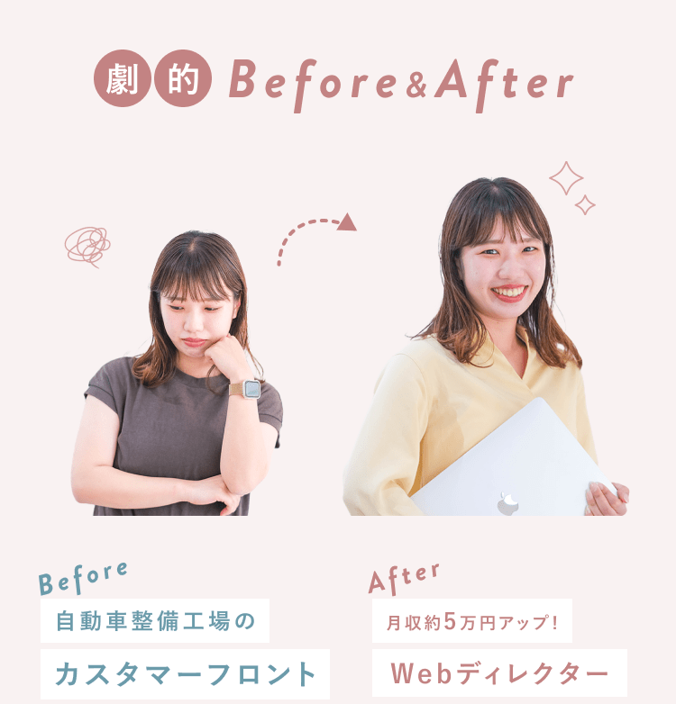 劇的Before&After。Beforeは腕を組み俯くsakiさんで、自動車整備工場のカスタマーフロント。Afterはノートパソコンを抱えて微笑むsakiさんで、月収約5万円アップ！のWebディレクター。