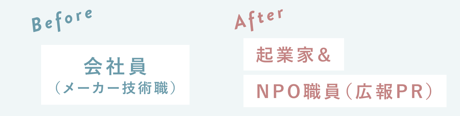 筆記体のBefore・Afterラベルと職業の白箱。Beforeは会社員（メーカー技術職）、Afterは起業家＆NPO職員（広報PR）