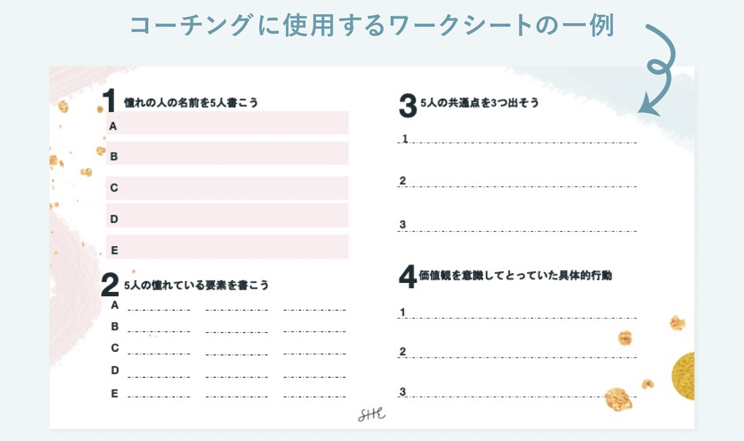 コーチングに使用するワークシートの一例。憧れの人を5人書く・共通点を出すなど4つの記入欄がある資料