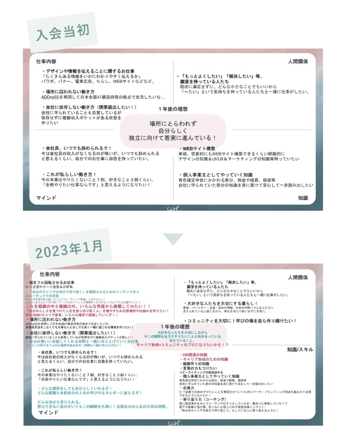 「入会当初」と「2023年1月」の2枚のワークシート画像を比較したカード。仕事内容・人間関係・1年後の理想・マインド・知識/スキルの各項目が、入会当初より具体的で前向きな内容に変化している