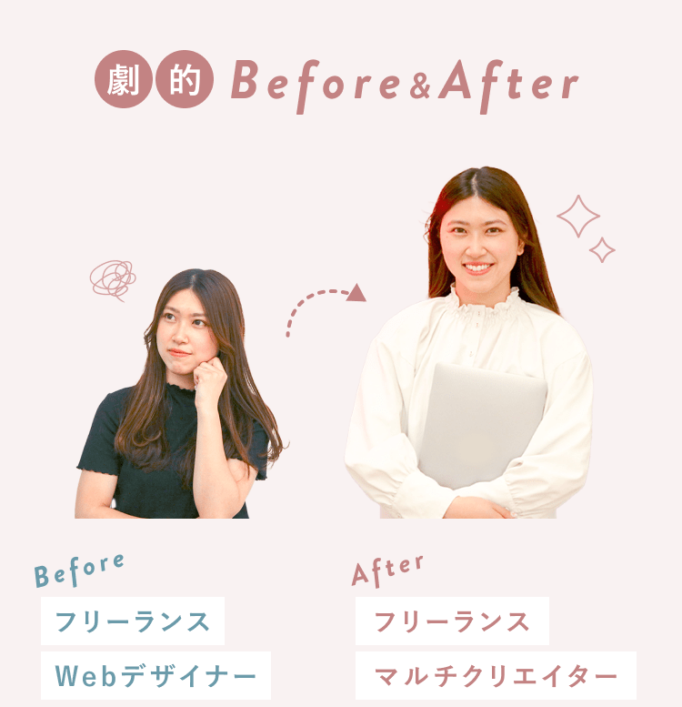 劇的Before&After。Beforeは頬杖をつき悩む表情のしおりさんで、フリーランスWebデザイナー。Afterはノートパソコンを抱えて微笑むしおりさんで、フリーランスマルチクリエイター。