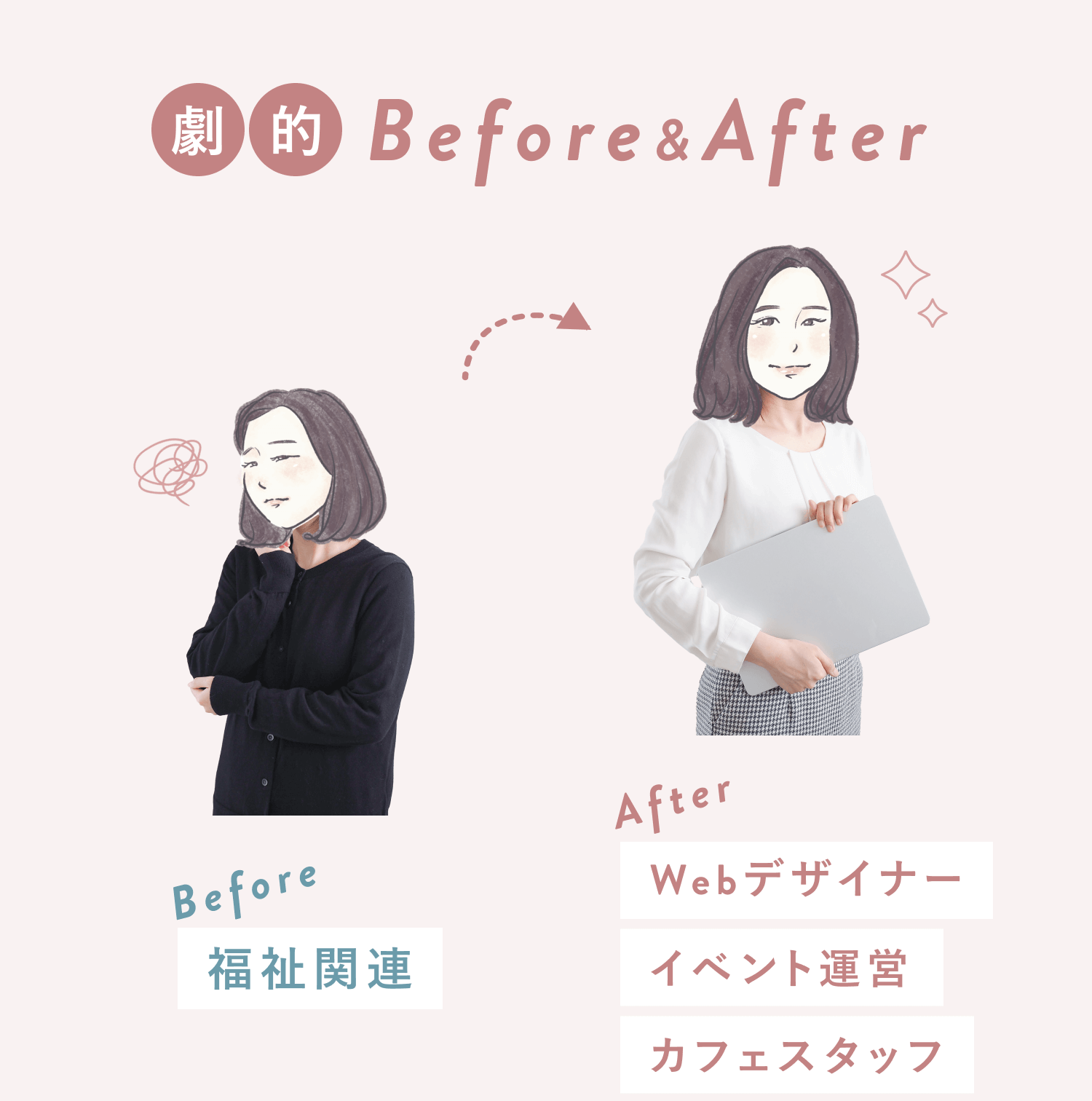 劇的Before&After。Beforeは考え込む表情のHANAさんのイラストで、職業は福祉関連。Afterはノートパソコンを抱え微笑むHANAさんのイラストで、Webデザイナー、イベント運営、カフェスタッフ。