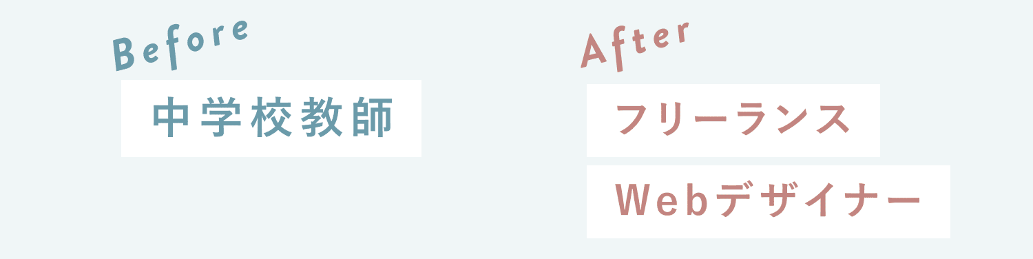 Before：中学校教師／After：フリーランス、Webデザイナー