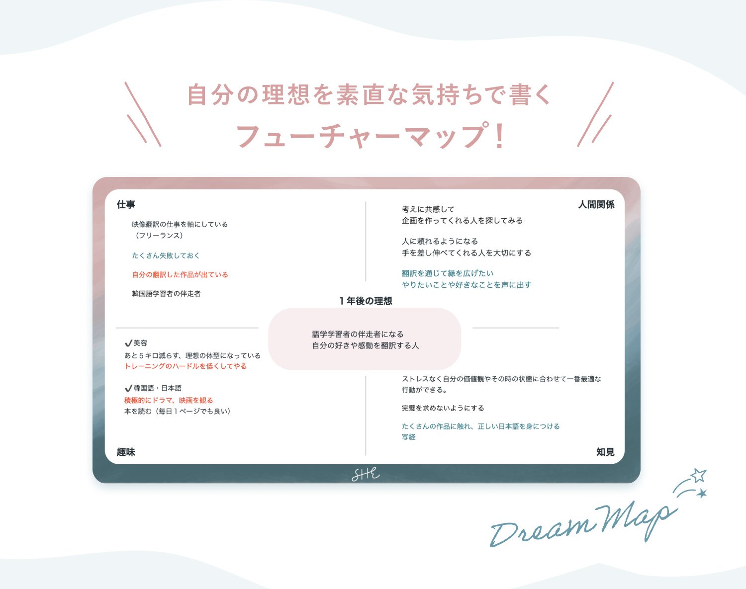 「自分の理想を素直な気持ちで書くフューチャーマップ！」というワークシート実物のスクリーンショット。仕事・人間関係・美容・趣味・知見の各項目と1年後の理想欄が並ぶ