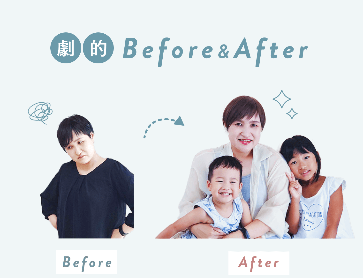 劇的Before&After。Beforeは営業事務時代の悠理さんの単身写真、Afterは複業デザイナーとなった現在の悠理さんと息子・娘との3人写真。