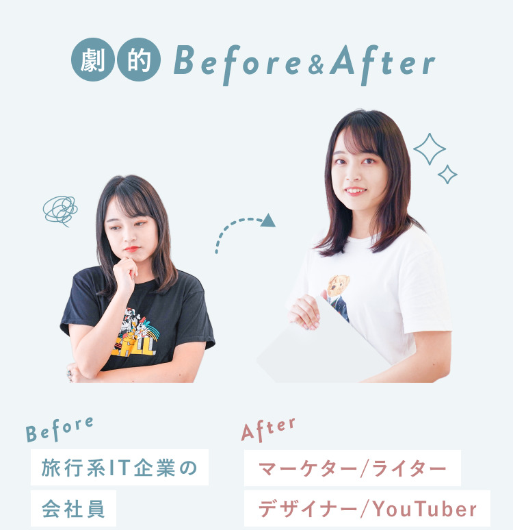 劇的Before&After。Beforeは考え込む表情のいとまりさんで、旅行系IT企業の会社員。Afterは書類を手に微笑むいとまりさんで、マーケター／ライター、デザイナー／YouTuber。