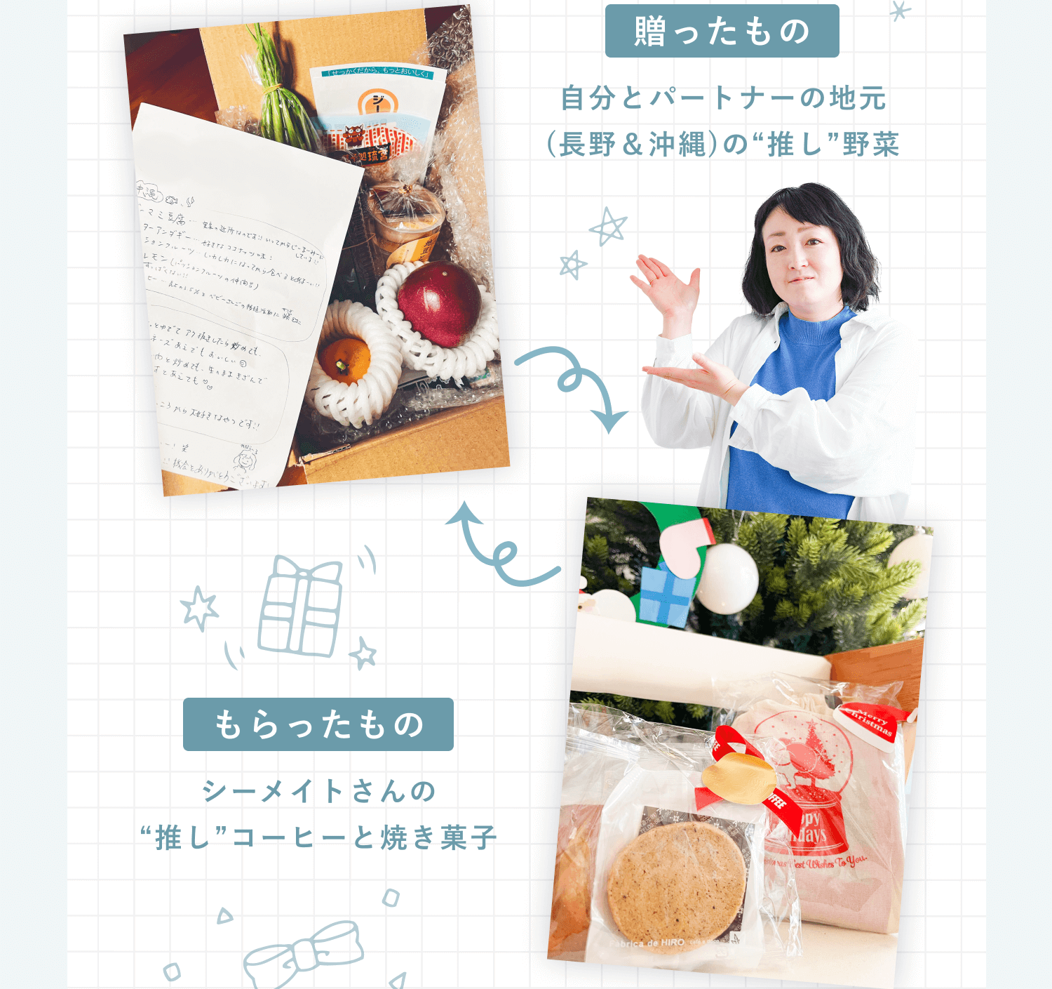 「推し便」のやり取り。贈ったもの:自分とパートナーの地元(長野&沖縄)の
