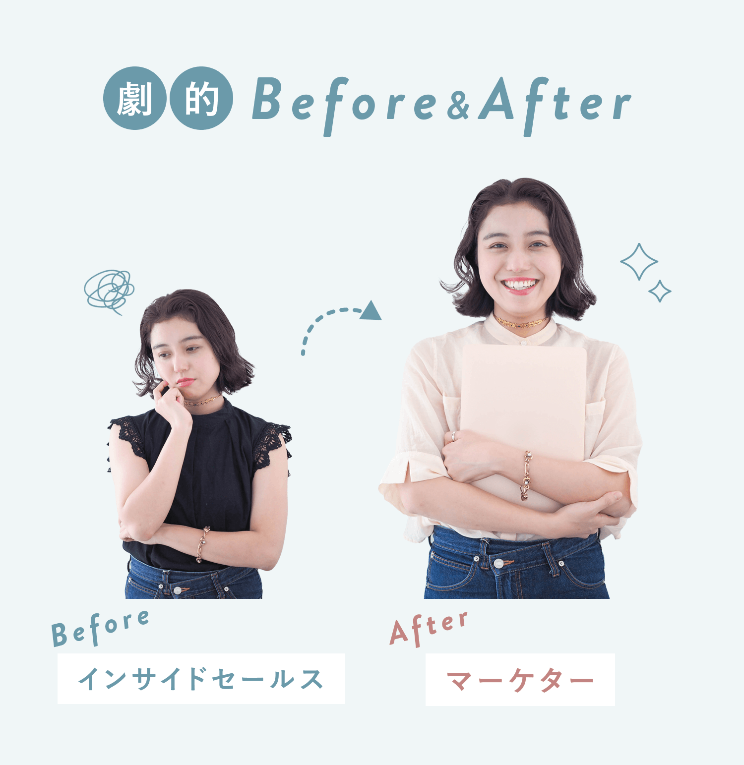 劇的Before&After。Beforeは考え込む表情でインサイドセールスの仕事をしていた頃の杏珠さん、Afterは書類を抱えて微笑むマーケターになった今の杏珠さん。