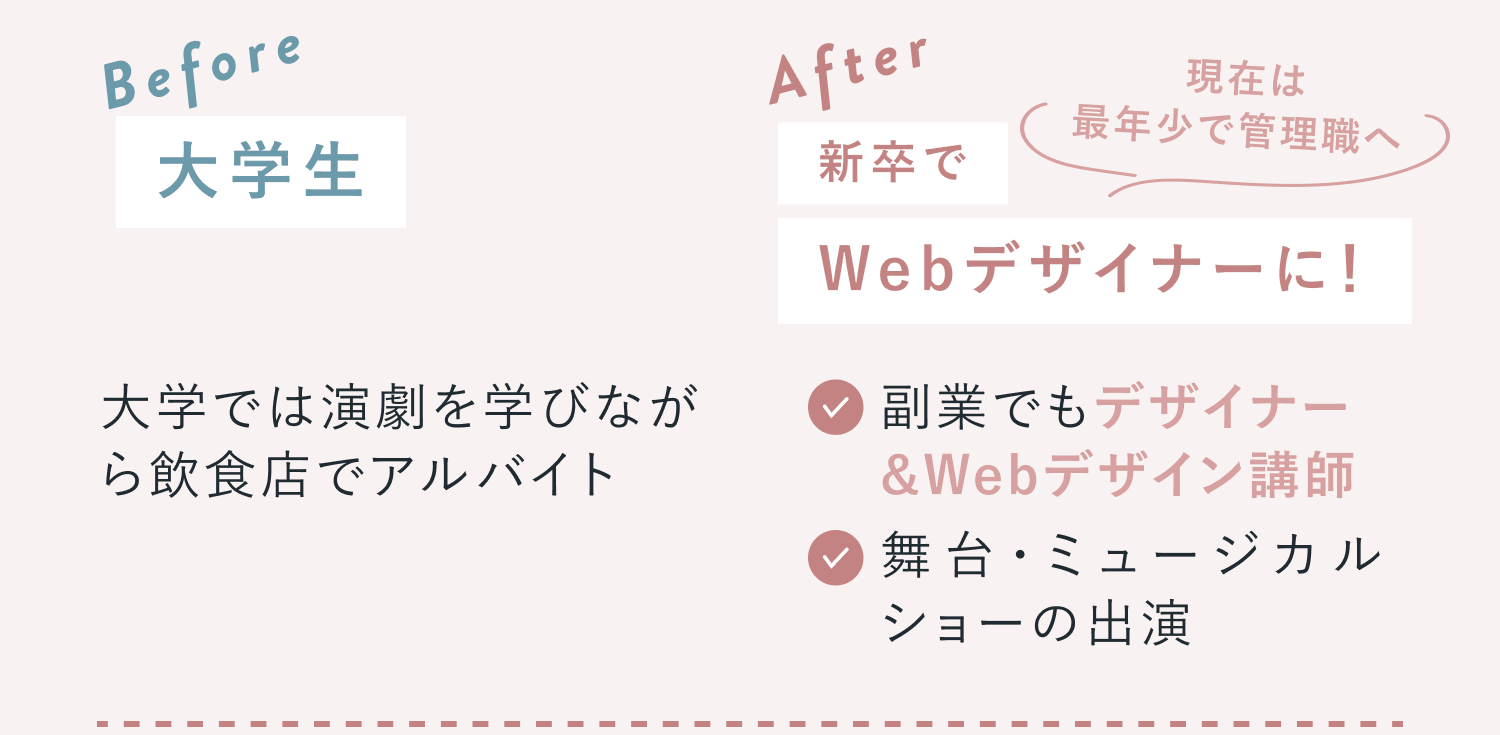 Before：大学では演劇を学びながら飲食店でアルバイト。After：新卒でWebデザイナーに！現在は最年少で管理職へ。副業でもデザイナー＆Webデザイン講師、舞台・ミュージカルショーの出演。